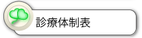 診療体制表